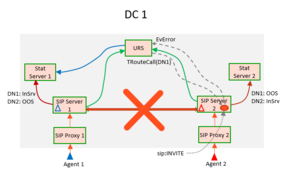 CentralizedRoutingProblems.png