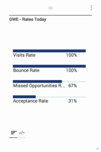 Bounce, Missed Opportunities, Acceptance