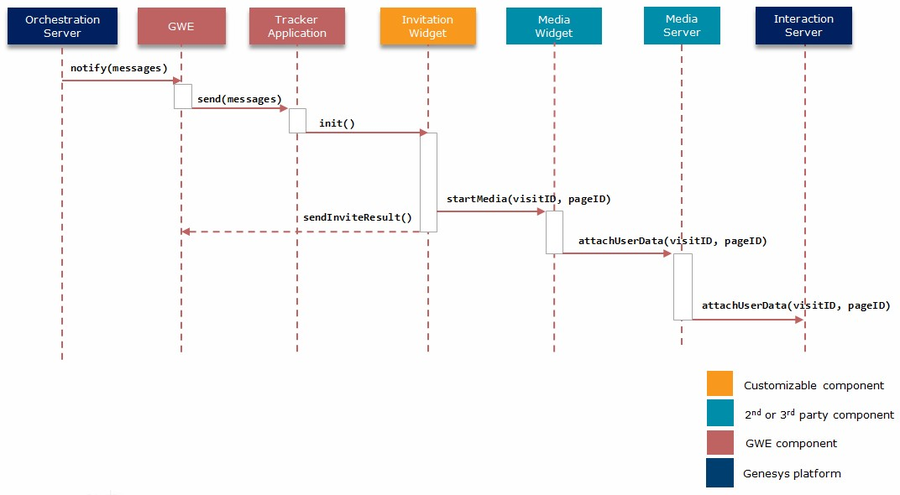 GWE-2ndparty-usecase-seq.png