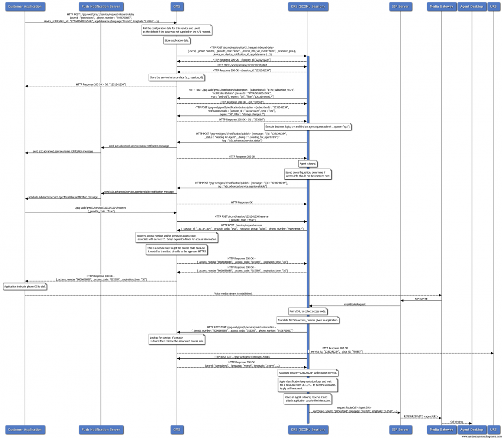 A2C-Advanced-Async-Location-Separate  Alloc.png