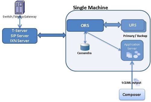 ORS813SingleSite2.jpg