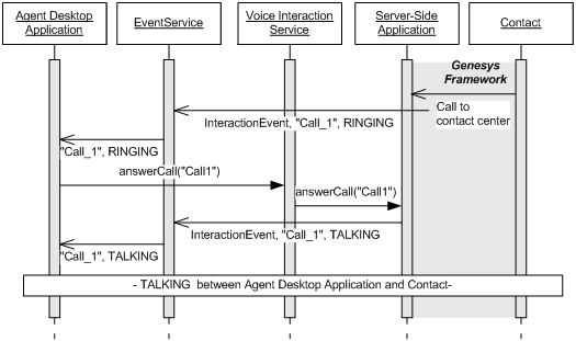 File:Ais VoiceIxn-SeqDiagram Answer.png