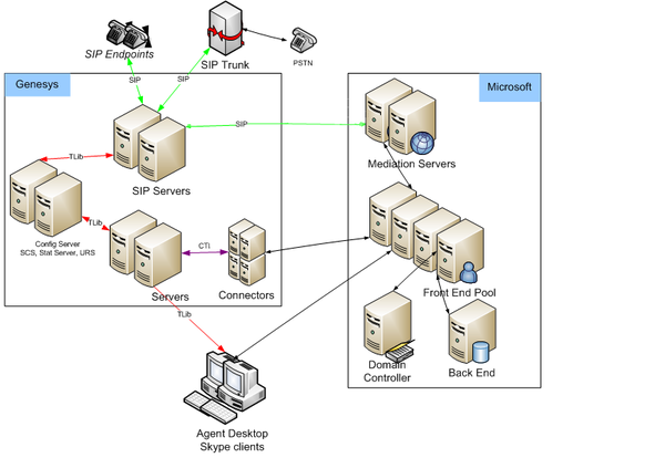 Skype-archit-testing2.png