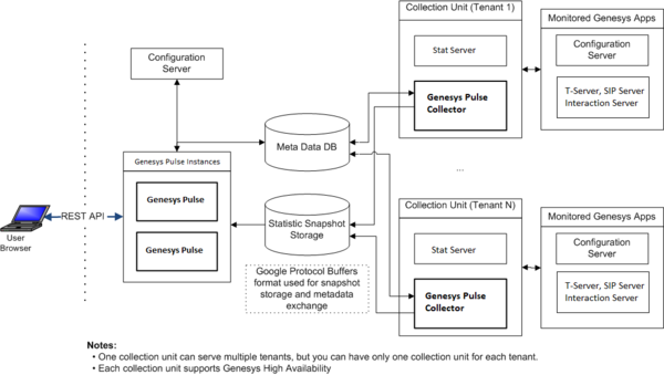 Test GCX-ARC Topics Pdf