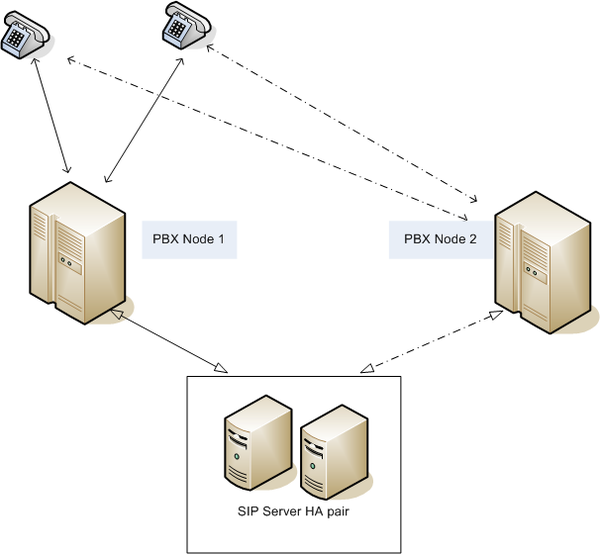 Documentation:SIPS:IntegrationReferenceManual:SiemensSplitNode:8.1.1 ...