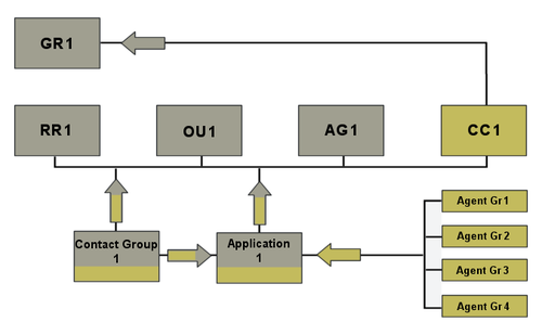 Integrated Configuration Mode Scenario 1