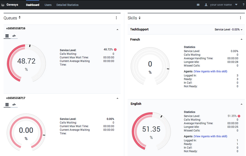 VCC2.6.2 Dashboard Example.png