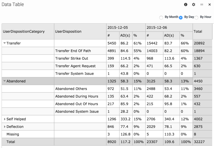 Des analytics data tables panel.png