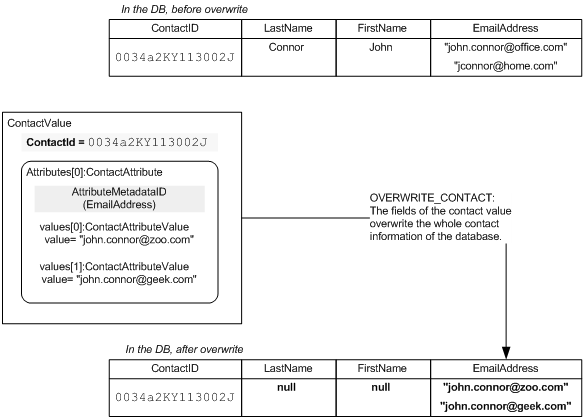 File:Ais Contact-OVERWRITE CONT.png