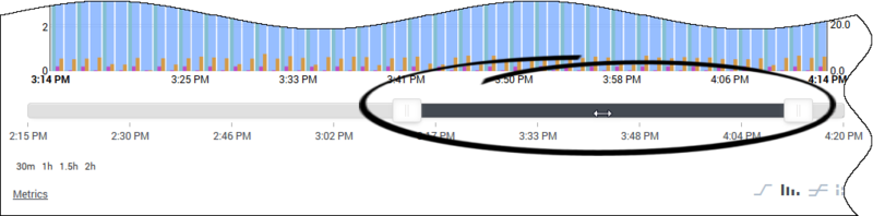 Pma ccadv-wa metric-graphing-module move timeline-slider 852.png