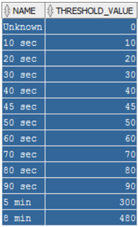 Pma blkconfig acceptable-slthreshold-values 852.png