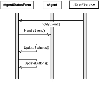 File:Ais AgentExample SDPushEvent.png