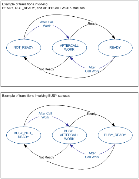 File:Ais VoiceMediaStateDiagram.png