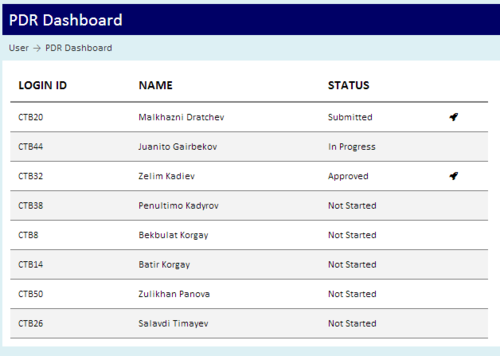 Pdna PDR Dashboard 900.png