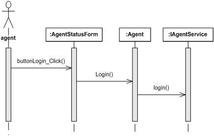 File:Ais AgentExample SDLogin.png