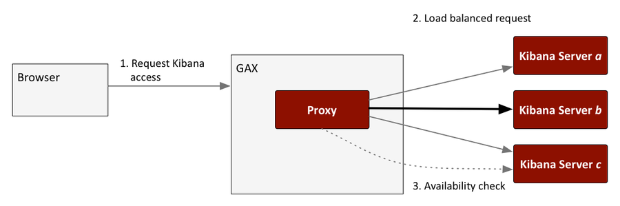 Load balancing workflow