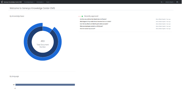 GKC CMS Dashboard 01 012019.png