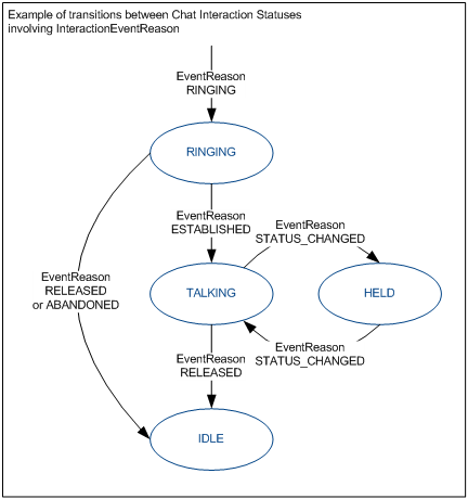 File:Ais ChatIxn-StateDiagram.png