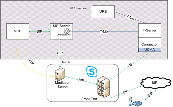 Lync-rem-treat2.png