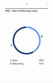 New vs. Returning