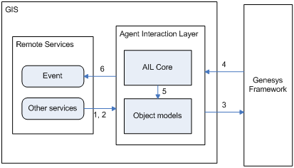 File:Ais UpdateAILModel.png