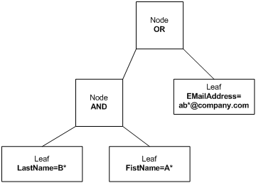 File:Ais Contact-SearchNode.png