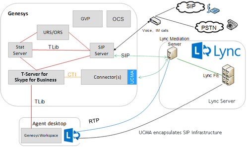 Lync-sips-infront.png