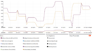 Pdna thresholds toggled off 900.png