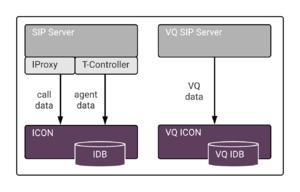 Hrep sip cluster architecture icon.png