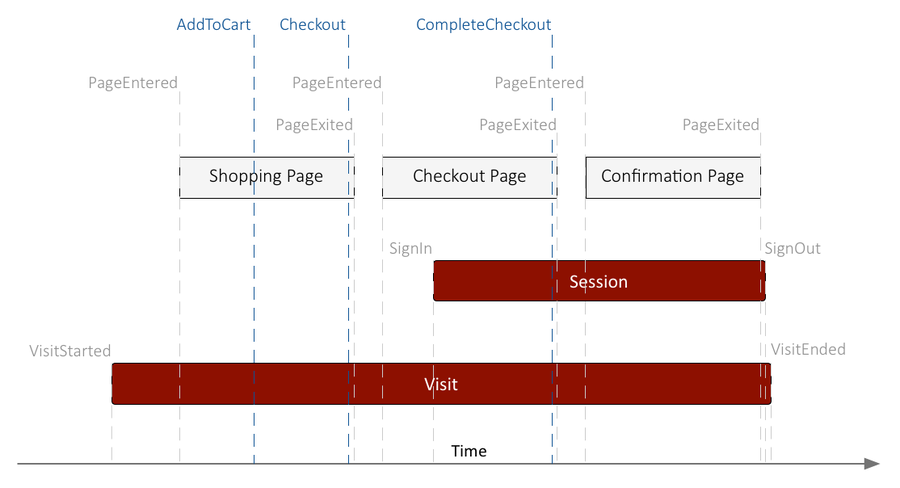 Gwe-event timeline 85.png