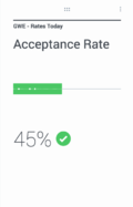 Acceptance Rate