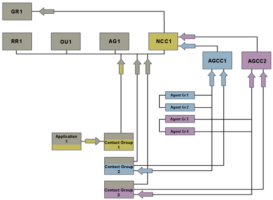 Pma independent-split-AGs-config 851.png