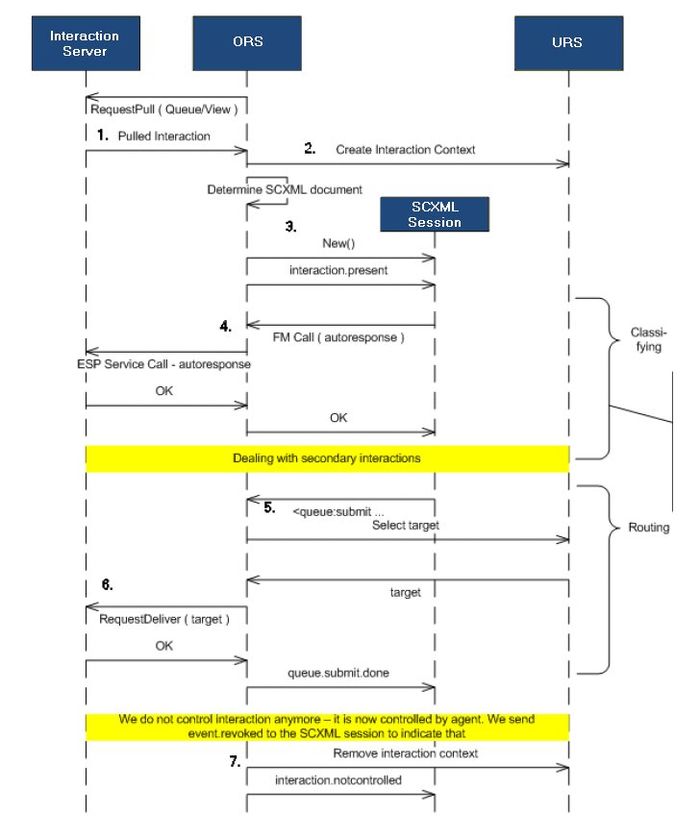 Documentation:OS:Deployment:Arch:8.1.4 - Genesys Documentation