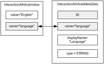 File:Ais Details-IxnAtt.png