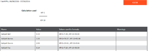 Pdna calculated data 900.png