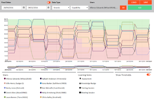 Pdna user progress 900.png