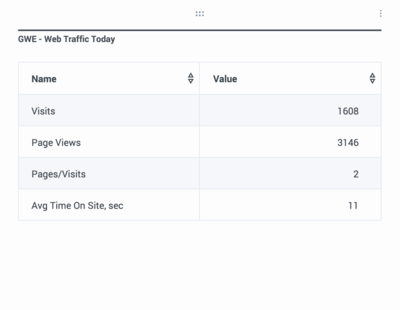 Web Traffic Today